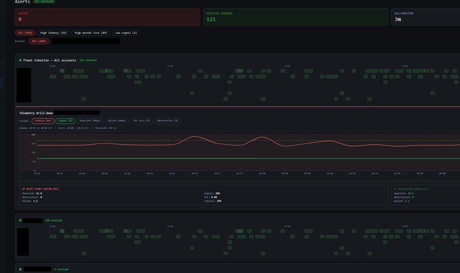 Alerts & annotations