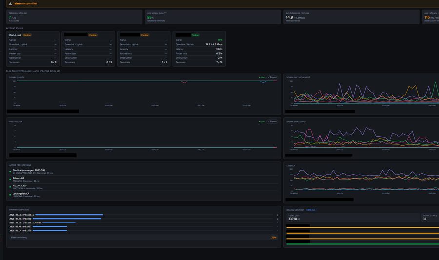 Real-time monitoring